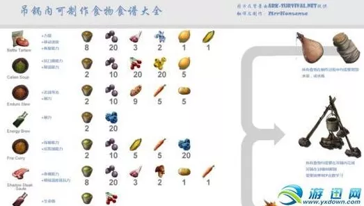 方舟生存进化，饲料制作秘籍大公开