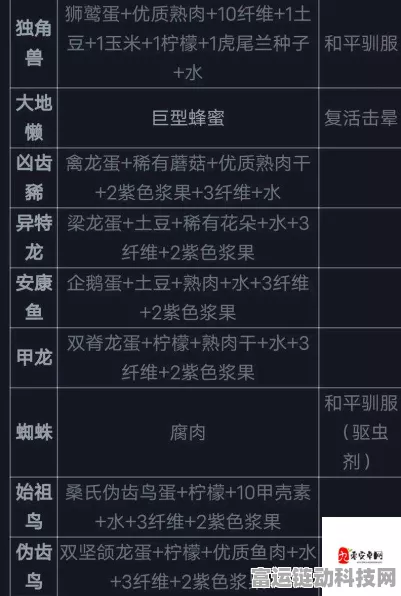 方舟生存进化，饲料制作秘籍大公开