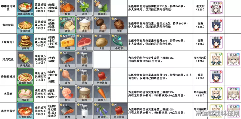 诺亚之心必备！完整食谱及菜谱配方大揭秘