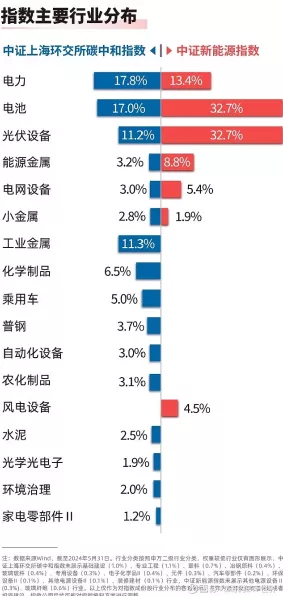 手游市场新风向，科创50指数午后涨幅扩大至2%，手游板块迎来投资新机遇？