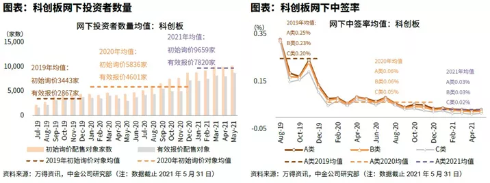 手游市场新风向，科创50指数午后涨幅扩大至2%，手游板块迎来投资新机遇？