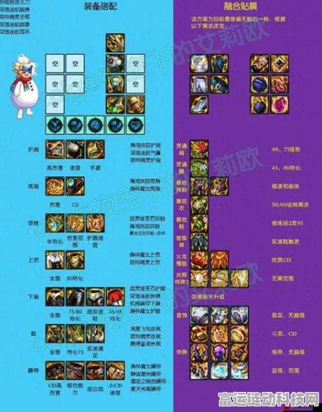 2024 年 DNF 合金战士最强装备搭配秘籍