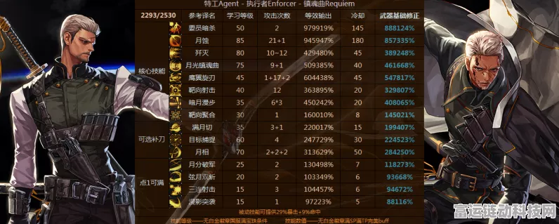 DNF特工职业深度解析，海神套装完美部位搭配攻略，助你征战阿拉德