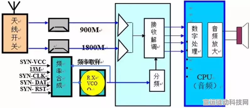 手游硬件揭秘，音响集成电路与数字集成电路有何不同？