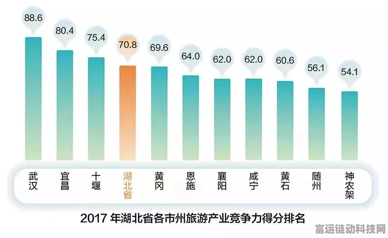 湖北手游产业新动向，前八月德资引入增速迅猛，助力产业升级