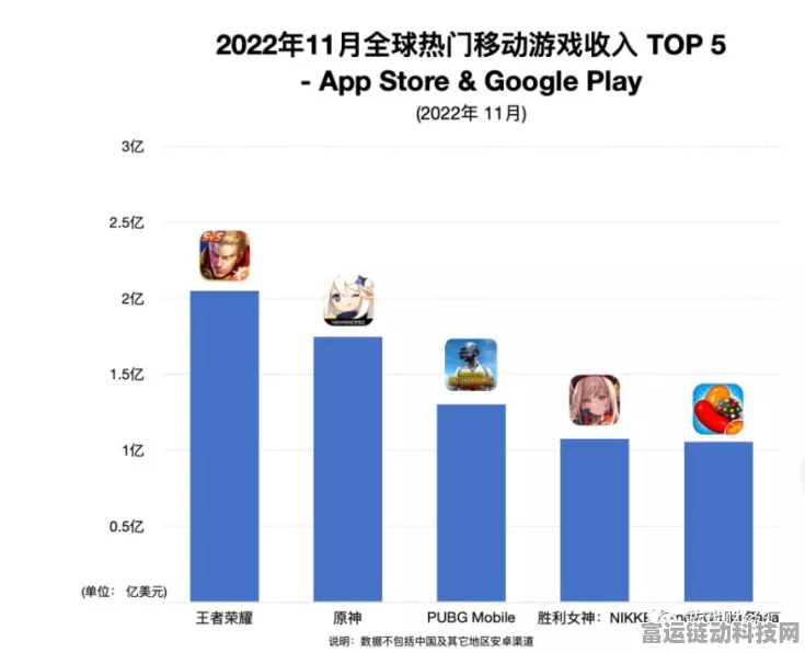 手游股闪耀美股！纳指新高下，腾讯、网易游戏板块强势崛起