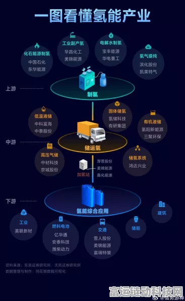 手游产业新动力，财政三链联动加速氢能手游创新竞赛