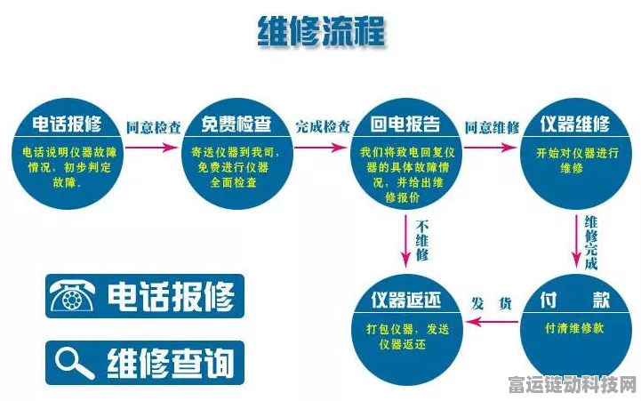 手游设备故障不求人！掌握三大检修步骤与八大维修技巧