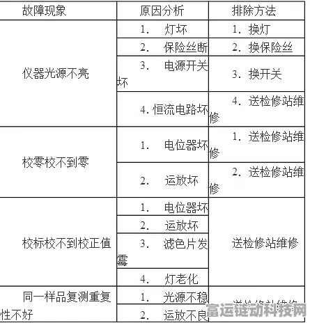 手游设备故障不求人！掌握三大检修步骤与八大维修技巧