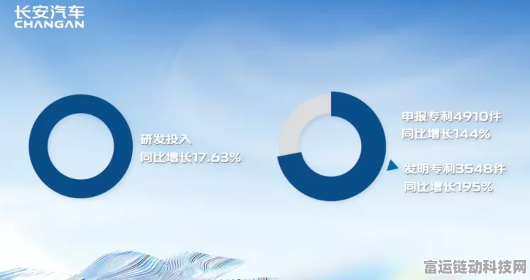 手游跨界新风向，长安汽车新能源销量激增，数智变革灵感融入手游创新