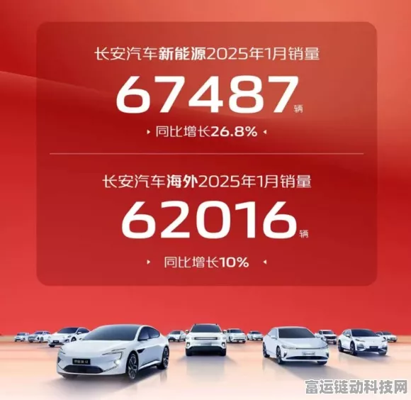 手游跨界新风向，长安汽车新能源销量激增，数智变革灵感融入手游创新
