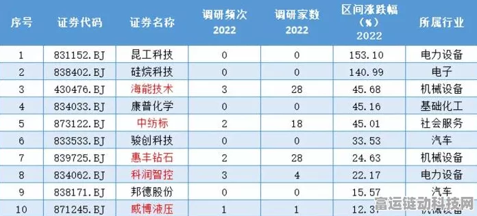 北交所手游公司备受瞩目，34家企业接受机构密集调研，未来趋势如何？