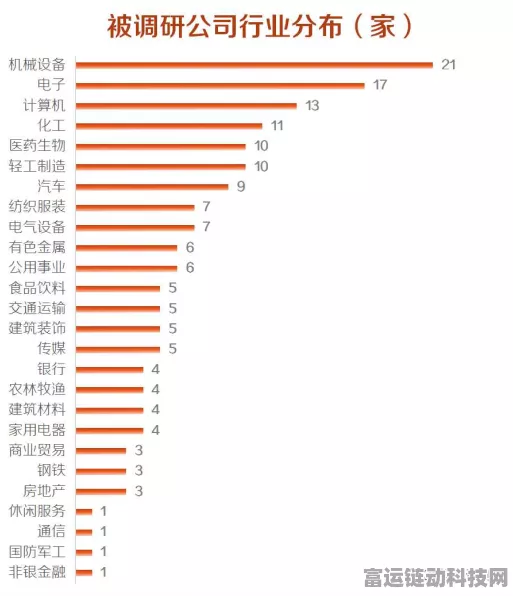 北交所手游公司备受瞩目，34家企业接受机构密集调研，未来趋势如何？