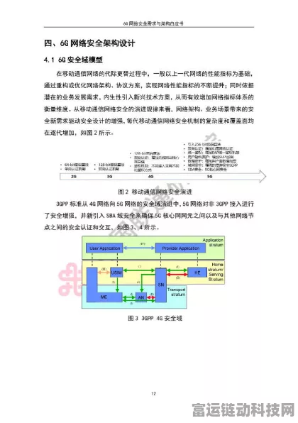 6G时代将至，中国联通发布6G网络安全需求与架构白皮书揭示未来手游安全新方向