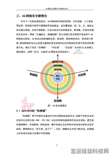 6G时代将至，中国联通发布6G网络安全需求与架构白皮书揭示未来手游安全新方向