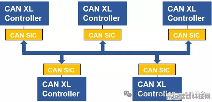 手游技术革新，揭秘CAN XL总线在游戏测试与译码中的前沿应用