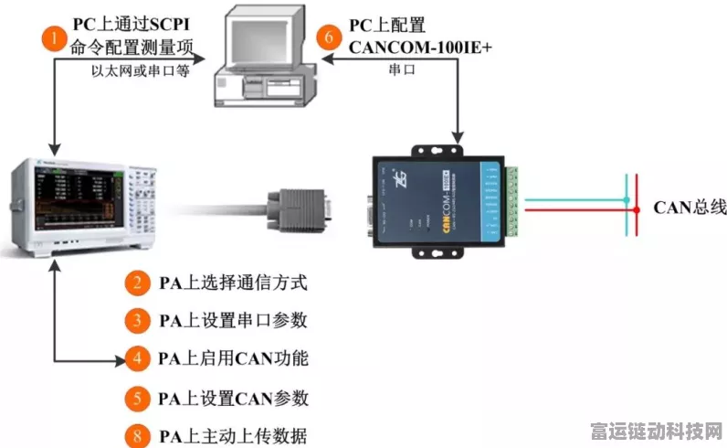 手游技术革新，揭秘CAN XL总线在游戏测试与译码中的前沿应用