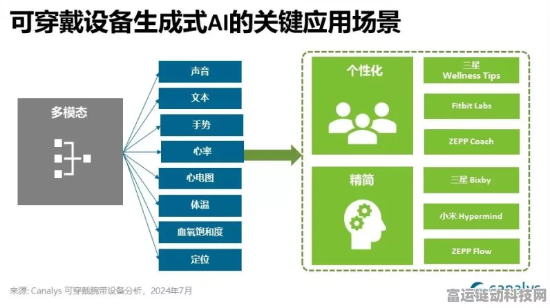 可穿戴设备AI革新手游体验，厂商策略揭秘与创新之路探索