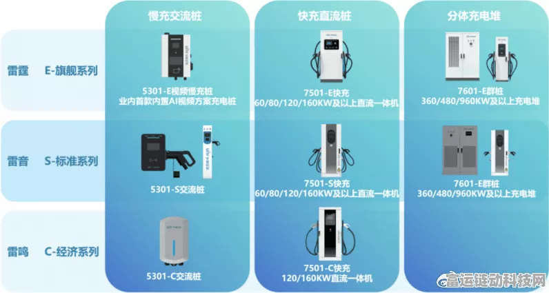 手游界新能源革命？京能新能源分体充电桩实测，解锁高效充电新体验，赋能绿色手游竞技