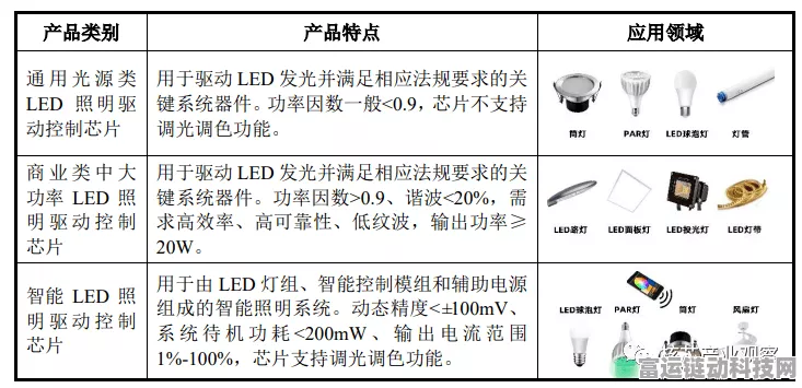 手游硬件新升级，揭秘支持次谐波功能的LED驱动器如何助力游戏体验