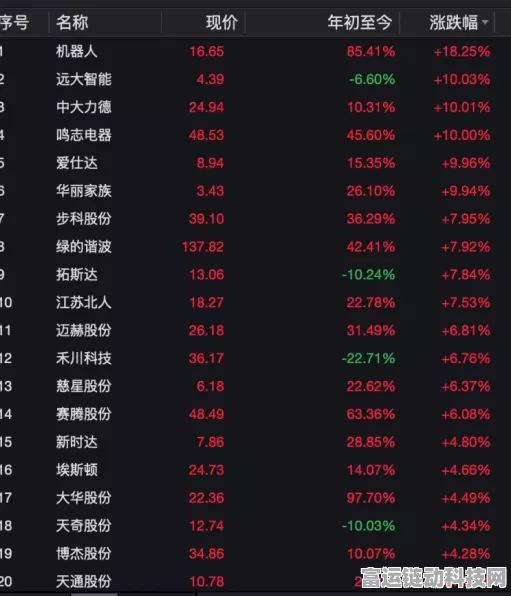 手游市场新风向，机器人题材游戏股大热，中大力德涨停引领潮流