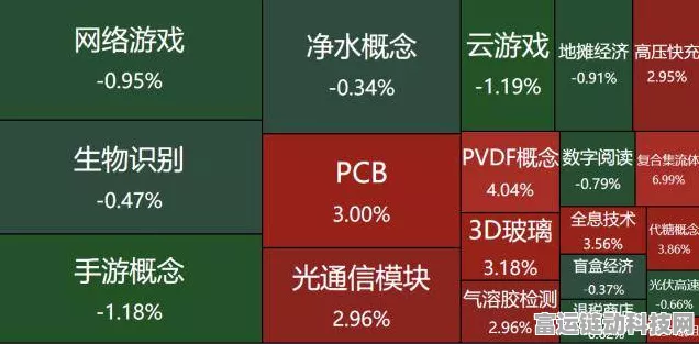 手游市场新风向，机器人题材游戏股大热，中大力德涨停引领潮流
