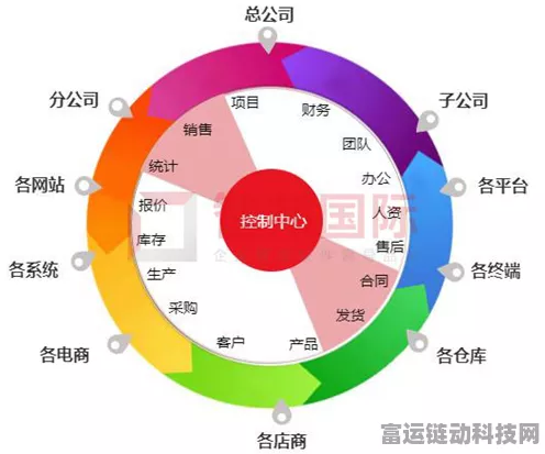 手游产业新动向，智邦国际ERP助力游戏厂商实现一站式转型与融合