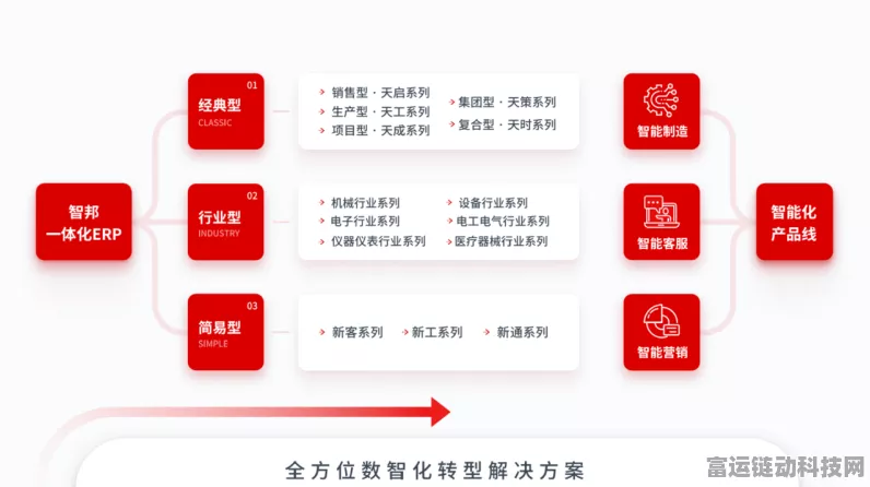手游产业新动向，智邦国际ERP助力游戏厂商实现一站式转型与融合