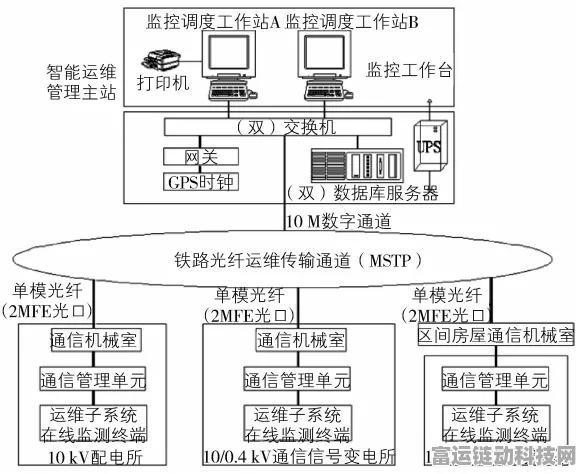 手游新视角，揭秘铁路通信系统在虚拟世界的构建与运用
