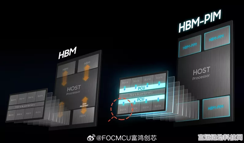 手游芯片新纪元，HBM芯片国产化突破，领航手游性能飞跃