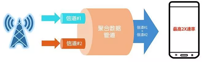 手游界新突破，370MHz窄带无线通信专网技术揭秘