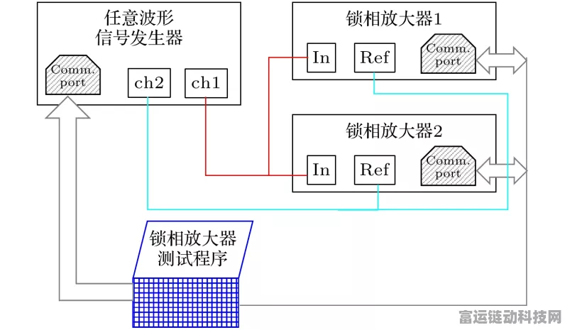 手游科技揭秘，锁相放大器在游戏硬件中的神秘作用