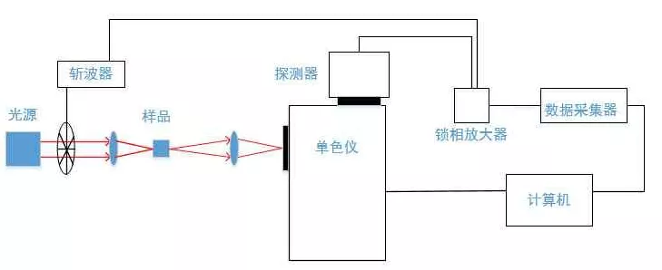 手游科技揭秘，锁相放大器在游戏硬件中的神秘作用