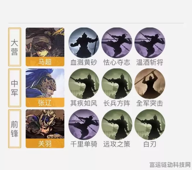 率土之滨关羽玩法深度解析与最强阵容搭配指南