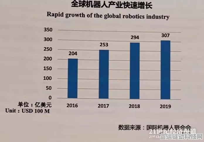 手游产业新动向，中国机器人安装量占全球半壁江山，智能手游时代来临？