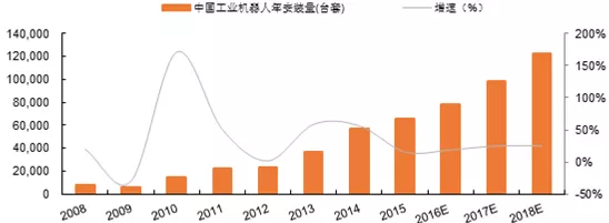 手游产业新动向，中国机器人安装量占全球半壁江山，智能手游时代来临？