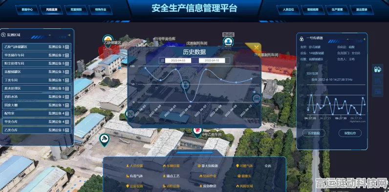 手游安全新纪元，揭秘危化安全生产管控平台如何重塑游戏安全生态