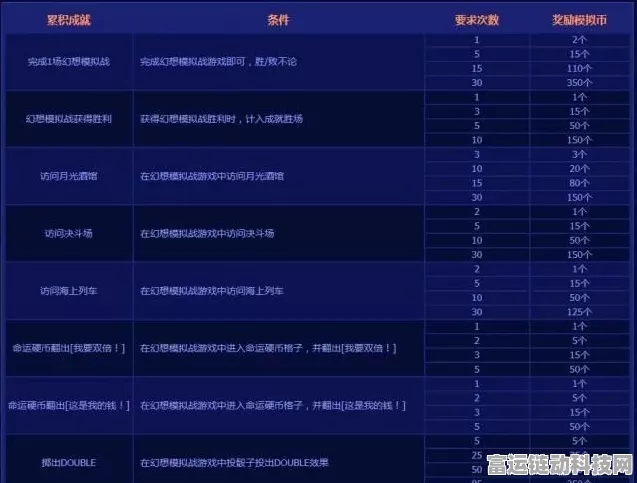 DNF增幅保护费用全揭秘，高效策略助你省钱冲榜