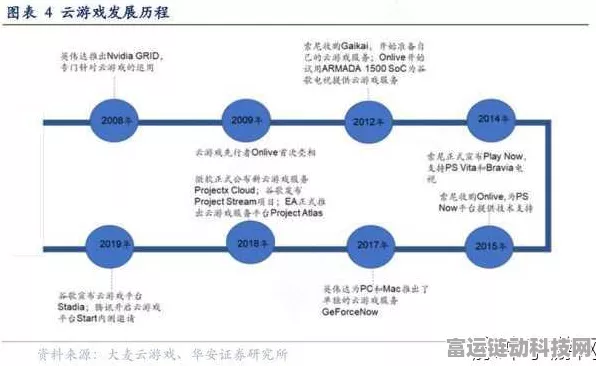 手游开发提速秘籍，高效利用文件系统是关键