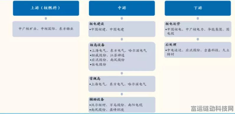 手游界新动力？国常会核准核电项目或助力手游行业绿色发展