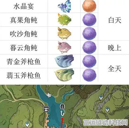 原神鱼肉高效收集全攻略，解锁钓鱼点，掌握钓鱼技巧，轻松获取丰富食材