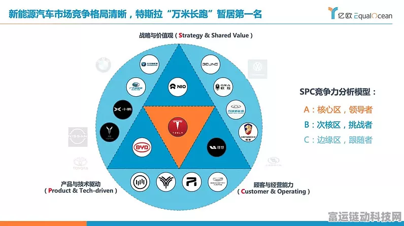 手游圈跨界新风向，新能源车险成香饽饽，比亚迪小米携手游巨头抢滩布局