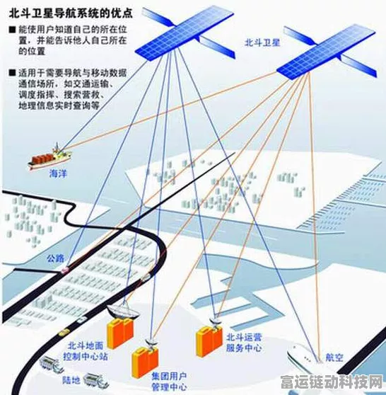 手游新纪元，揭秘北斗卫星授时下的时钟同步装置奥秘