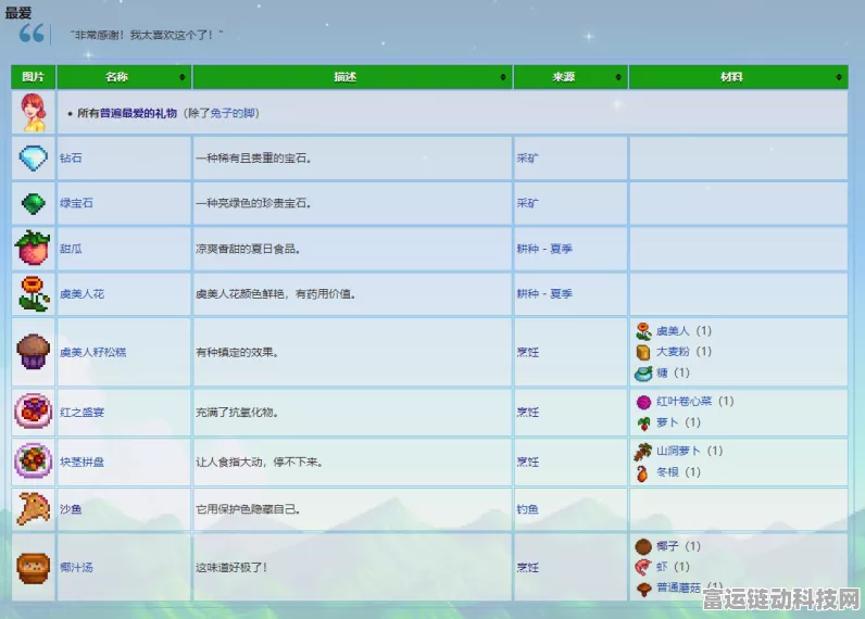 星露谷物语深度揭秘，潘妮的礼物喜好与赢得芳心攻略