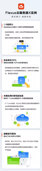 手游性能新飞跃！华为云Flexus X实例助力Redis加速评测大揭秘