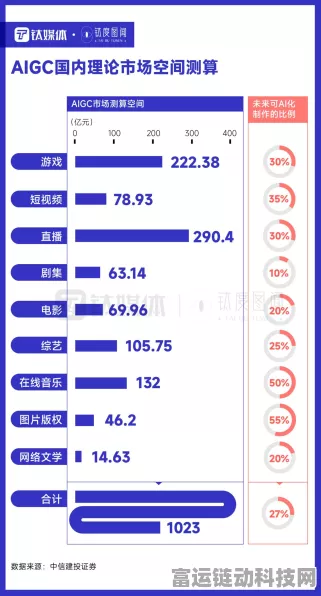 AI伴侣吸金能力爆棚，为何手游大厂却保持距离？
