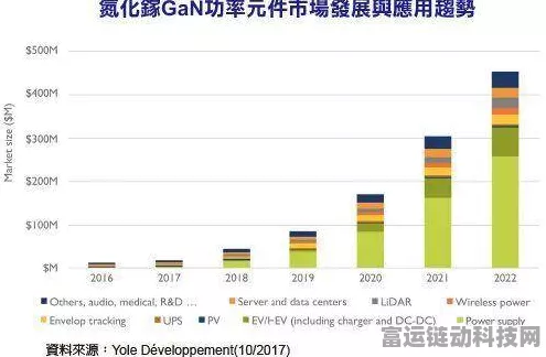 手游硬件新突破，远山半导体氮化镓技术助力游戏设备耐高压性能飞跃