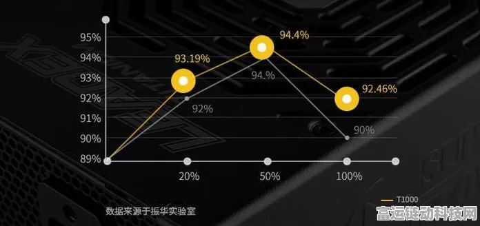 手游硬件新突破，远山半导体氮化镓技术助力游戏设备耐高压性能飞跃