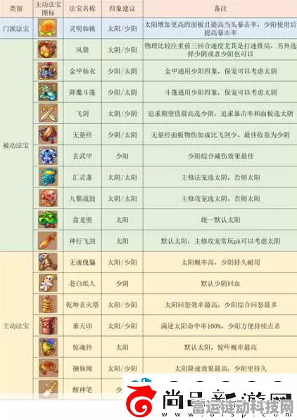 梦幻西游手游，方寸山门派宝石搭配终极攻略，竞技场称霸必备！