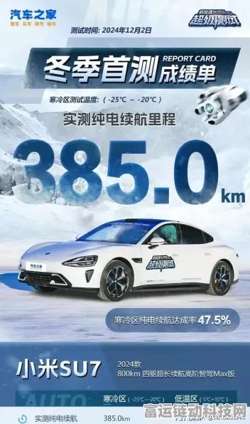 小米SU7 Max纯电轿车冬季续航实测双区登顶续航力压群雄